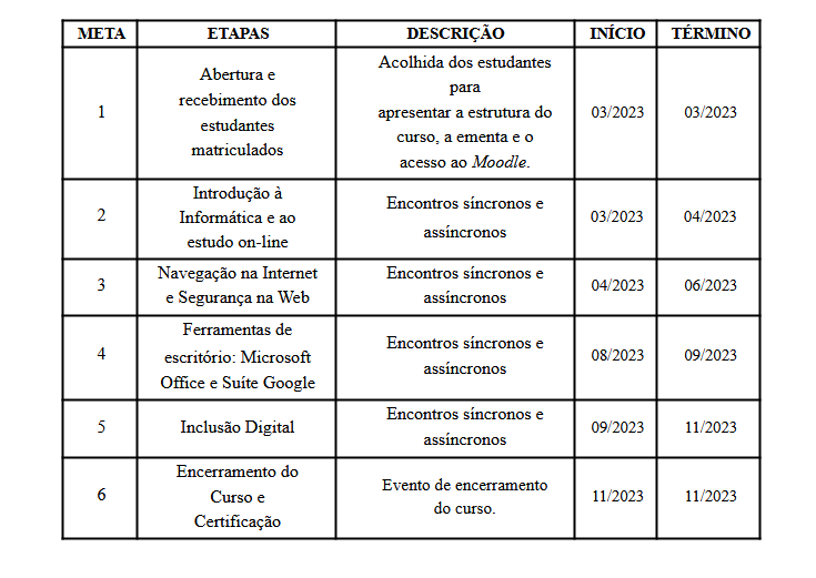Cronograma - EJA Informática